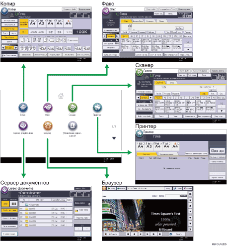 Иллюстрация изменения режимов