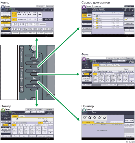 Иллюстрация изменения режимов