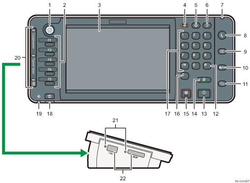 Вид панели управления с пронумерованными сносками
