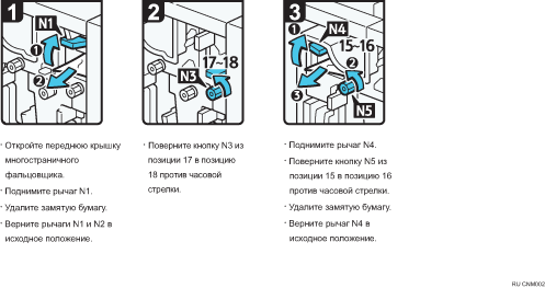 Иллюстрация рабочей процедуры