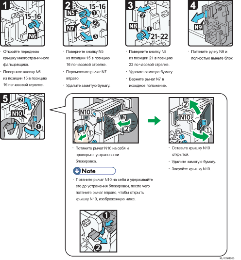 Иллюстрация рабочей процедуры