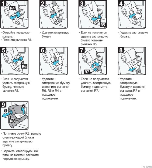 Иллюстрация рабочей процедуры