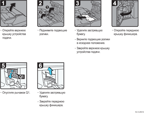 Иллюстрация рабочей процедуры