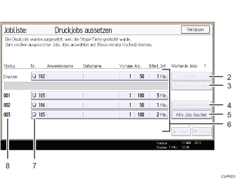 Nummerierte Abbildung Bedienfeld-Display