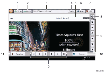 Nummerierte Abbildung Bedienfeld-Display