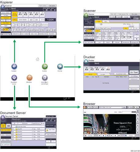 Abbildung Änderung der Modi