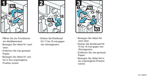 Abbildung Vorgehensweise