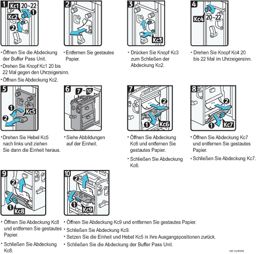 Abbildung Vorgehensweise