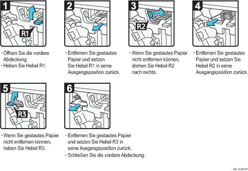 Abbildung Vorgehensweise