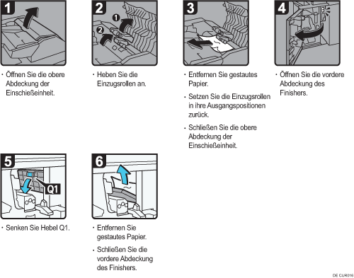 Abbildung Vorgehensweise
