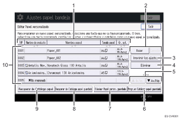 Ilustración con llamadas numeradas de la pantalla del panel de operaciones