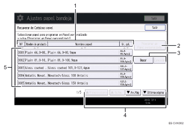 Ilustración con llamadas numeradas de la pantalla del panel de operaciones