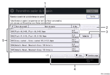 Illustration numérotée du panneau de commande