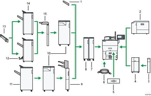Illustration des options externes avec numérotation