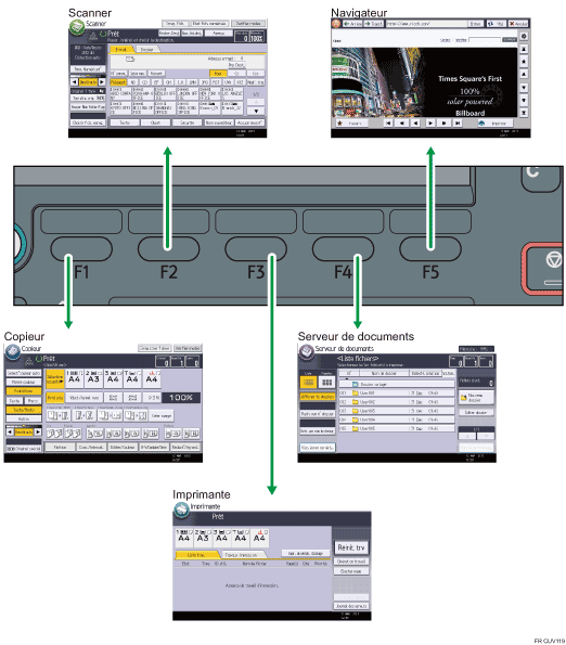 Illustration du changement de mode.