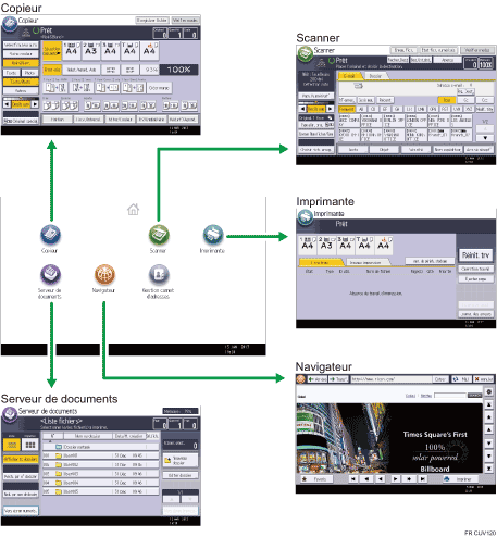 Illustration du changement de mode.