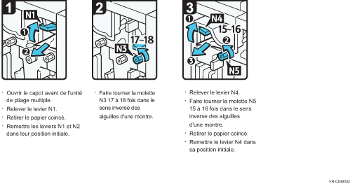 Illustration de la procédure
