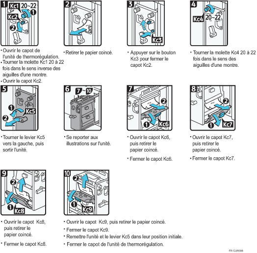 Illustration de la procédure
