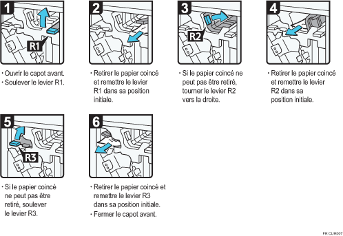 Illustration de la procédure