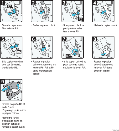 Illustration de la procédure