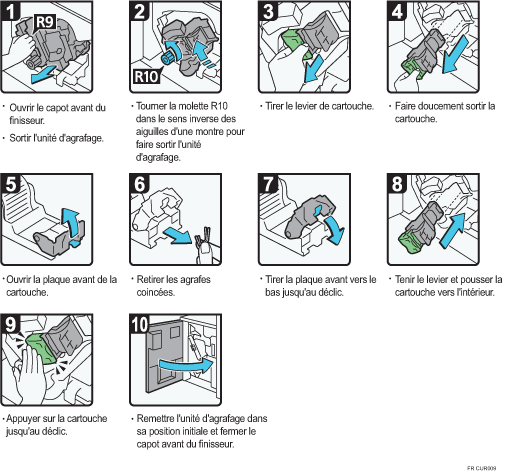 Illustration de la procédure