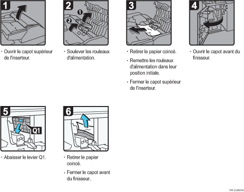 Illustration de la procédure