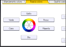 Illustrazione schermata pannello di controllo