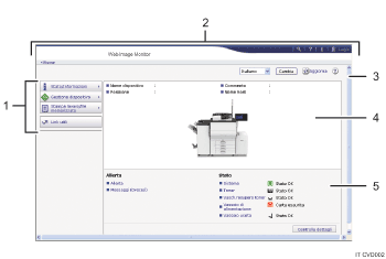 Illustrazione numerata della schermata del browser web