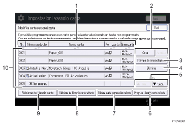 Illustrazione numerata pannello di controllo