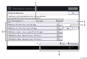 Illustrazione numerata pannello di controllo