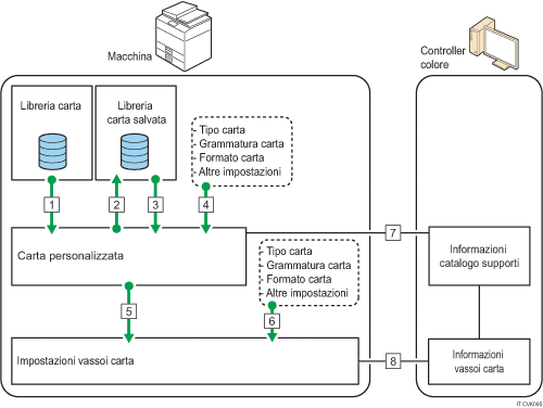Illustrazione delle relazioni fra le funzioni