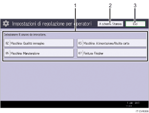 Illustrazione numerata pannello di controllo
