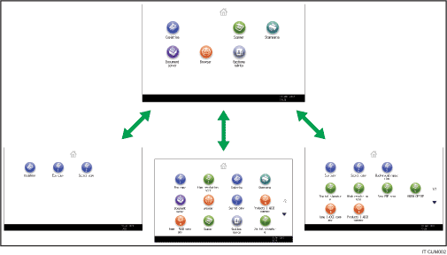 Illustrazione della personalizzazione della schermata [Home] 