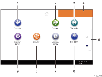 Illustrazione numerata pannello di controllo