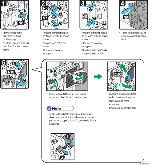Illustrazione della procedura operativa