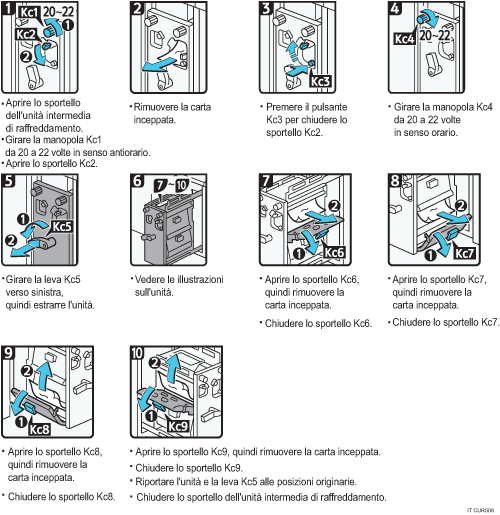 Illustrazione della procedura operativa