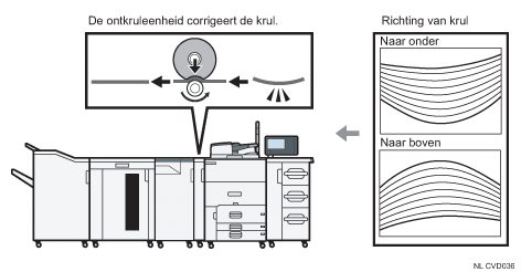 Afbeelding van de ontkruller die krulcorrectie uitvoert