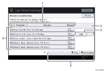 Genummerde afbeelding van het scherm van het bedieningspaneel