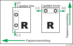 Illustratie van perforeerpositie over toevoerrichting aanpassen