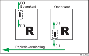 Illustratie van nietpositie aanpassen