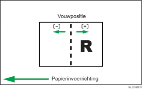Illustratie van vouwpositie aanpassen voor boekje