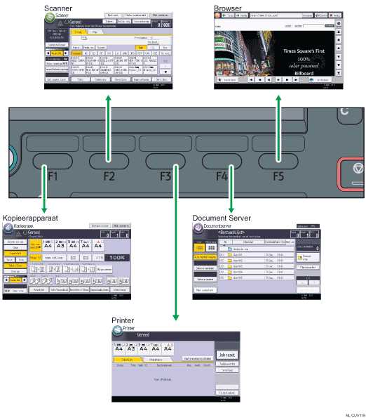 Afbeelding van het wijzigen van modi