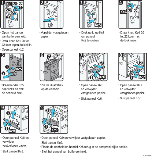 Schermafbeelding bedieningsprocedure