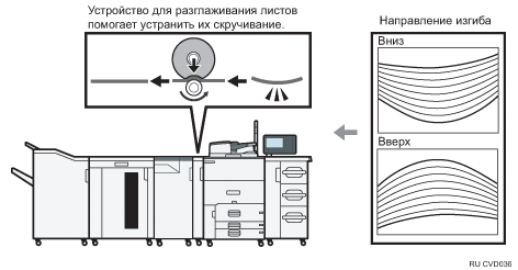Иллюстрация устройства для выпрямления листов, с помощью которого устраняется загибание бумаги