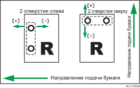 Иллюстрация опции "Настр. положение отверстий по направл.подачи"