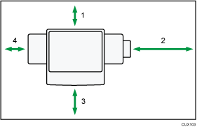 Illustration of optimum space for locating the machine