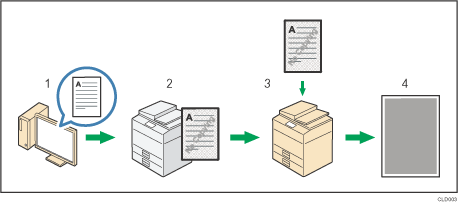 Illustration of data security for copying