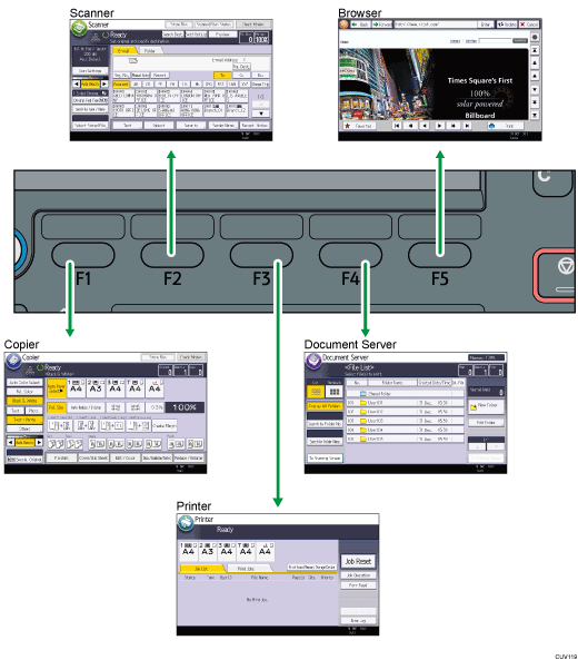 Illustration of changing modes