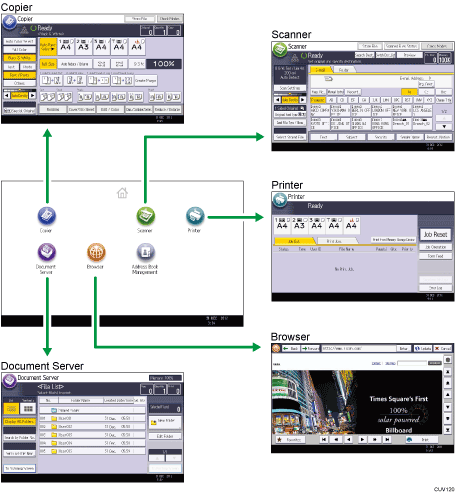 Illustration of changing modes