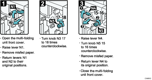 Operation procedure illustration
